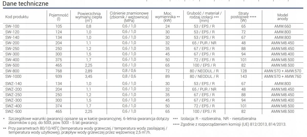 Wymiennik pionowy stojący 465 KOSPEL SW-500 Termo Max z wężownicą spiralną