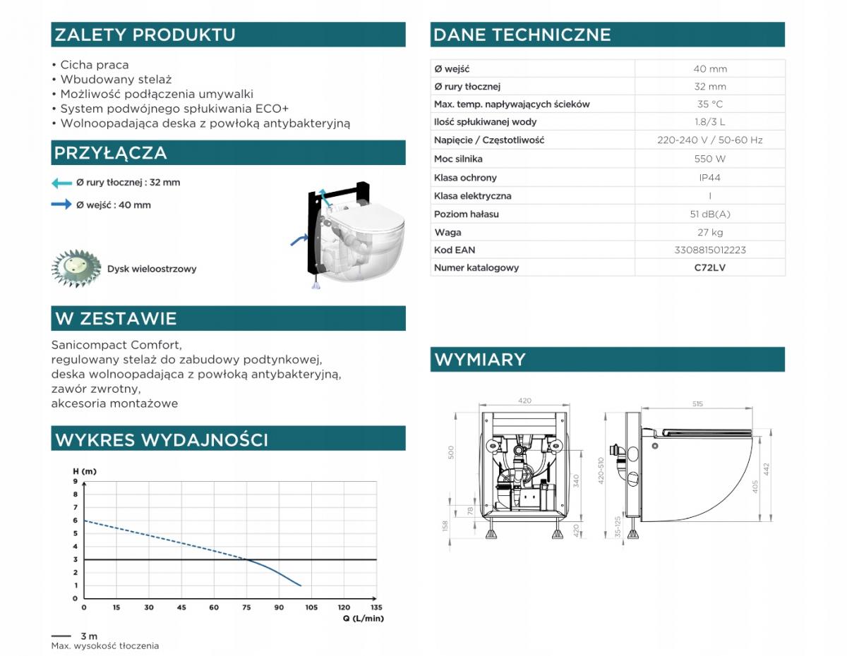 Podwieszana miska WC SFA Sanicompact Comfort wbudowany rozdrabniacz 48h