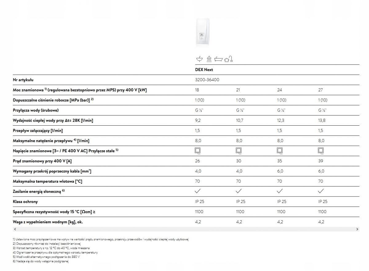 Kompaktowy e-podgrzewacz wody CLAGE DEX Next 18-27 kW 400V 48h