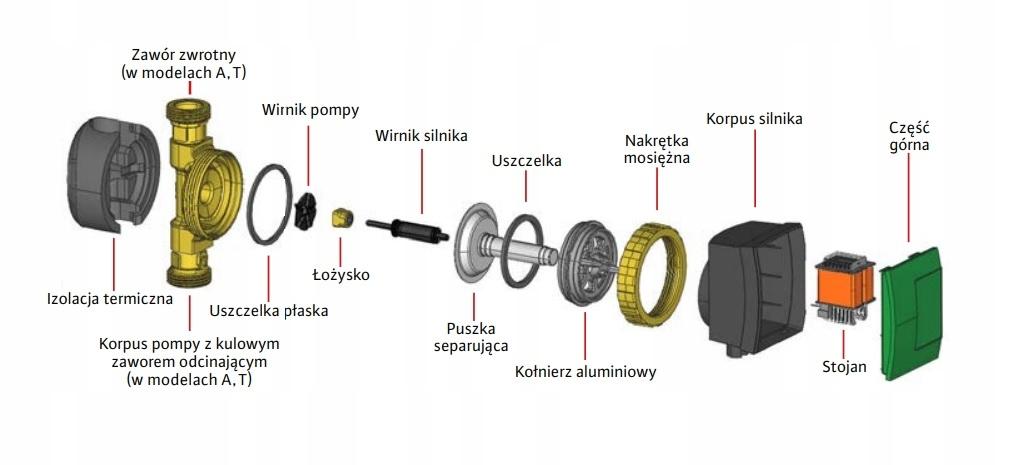 Pompa cyrkulacyjna WILO Star-Z A NOVA 48h