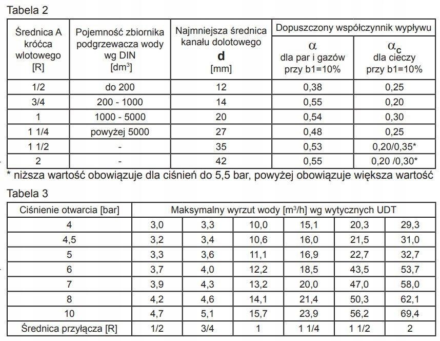 SYR Zawór bezpieczeństwa 2115 G 5/4 cala 6bar mosiądz