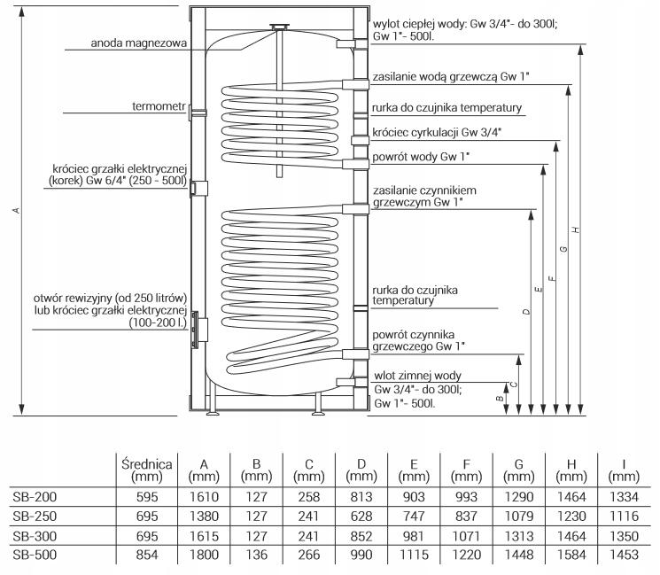 KOSPEL wymiennik C.W.U TERMO SOLAR 200L 48h