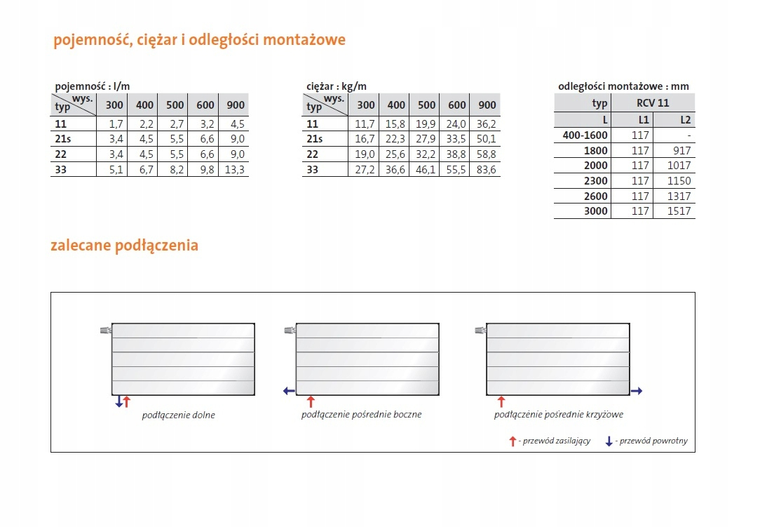 PURMO RAL 7016 RAMO RCV33 600x400 V 33 Lewy ANTRACYT