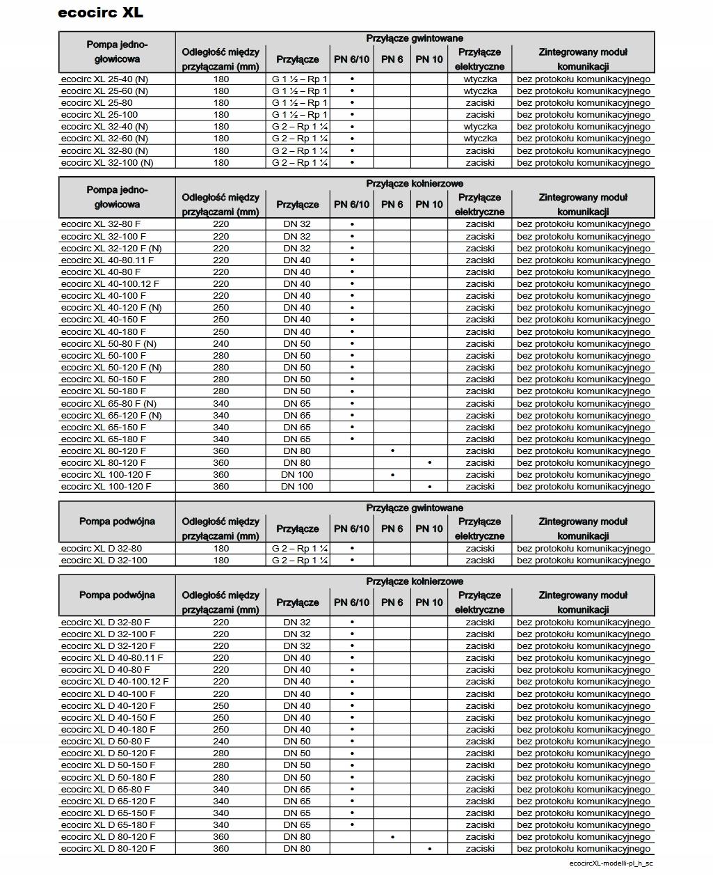 Pompa obiegowa LOWARA ECOCIRC XL 32-120F 220mm 230V DN32 48h