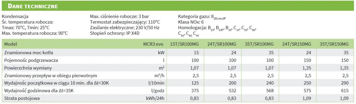 Kocioł gazowy De Dietrich MCR3 Evo 24T +100L 48h