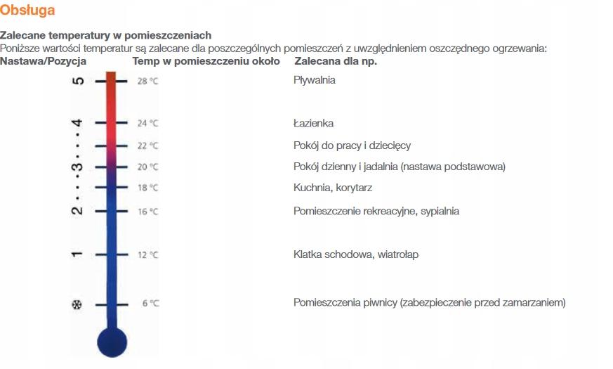 Głowica termostatyczna HEIMEIER S, 6-28 st.C, połączenie M30x1,5