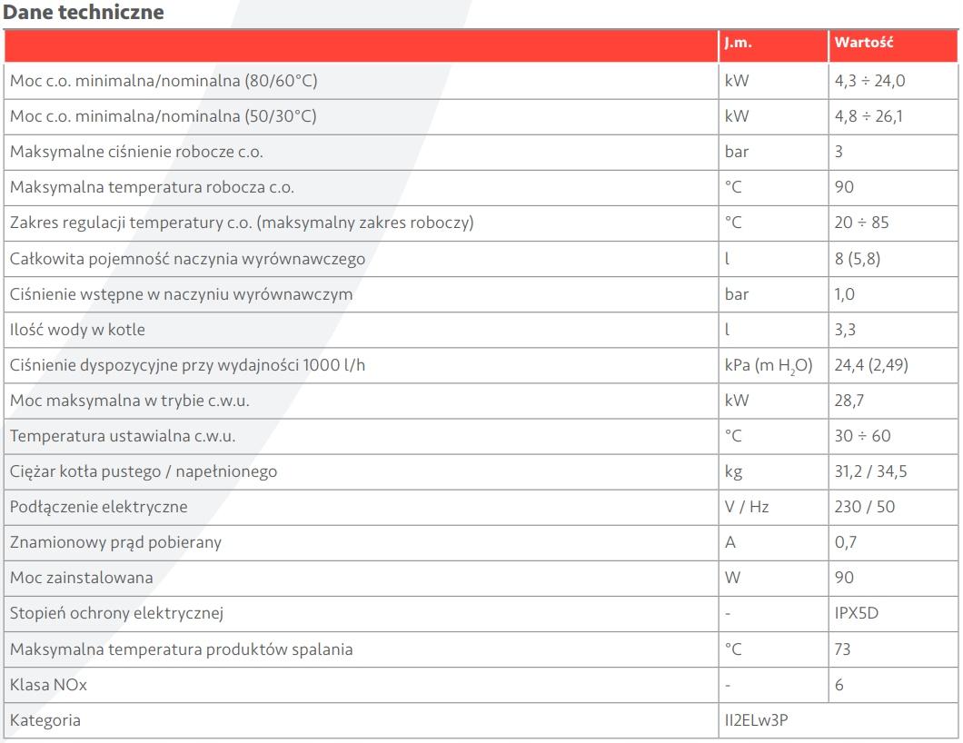 IMMERGAS ZESTAW TERA 24 STANDARD 100 48h