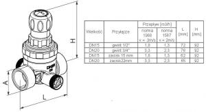 Reduktor ciśnienia 312 compact DN15 g1/2